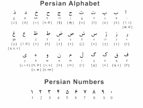 Persian language 